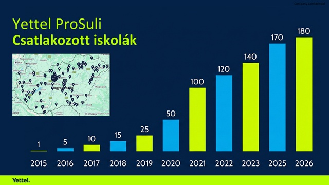 Nem a tablet, hanem a tanár lett a digitális oktatás kulcsa