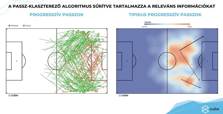 A futball új játékmestere: az AI és az adatelemzés