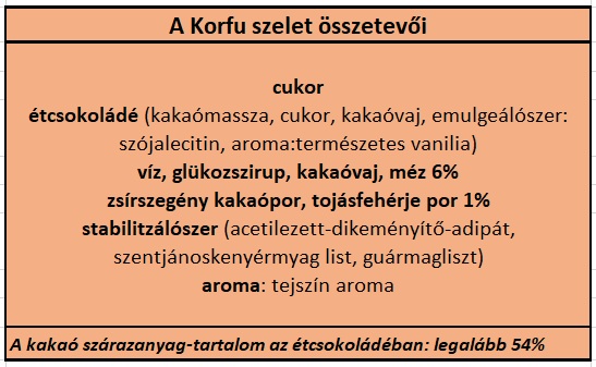 Stuhmer Korfu összetevők