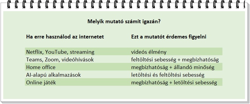 Új mérce szerint versenyeznek a hazai internetszolgáltatók