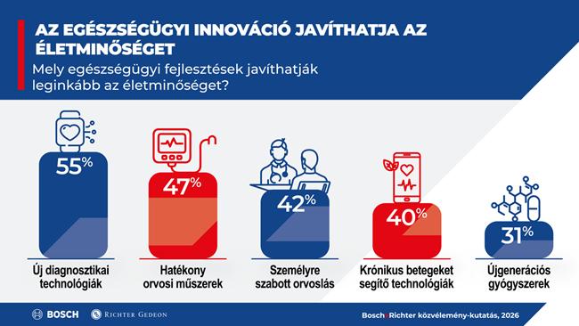 Longevity: sokáig szeretnénk élni, de még nem vagyunk elég céltudatosak hozzá