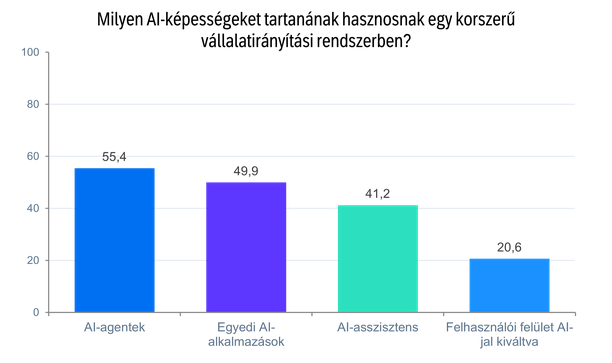 Az SAP újabb célcsoport felé nyit