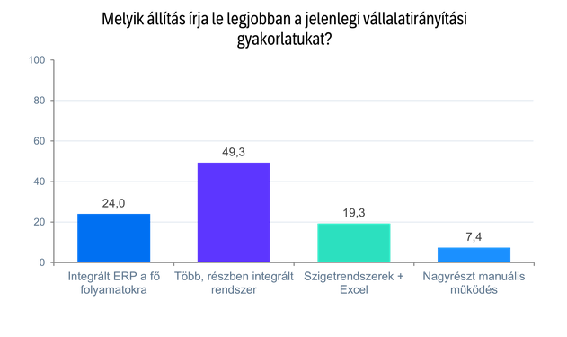 Az SAP újabb célcsoport felé nyit